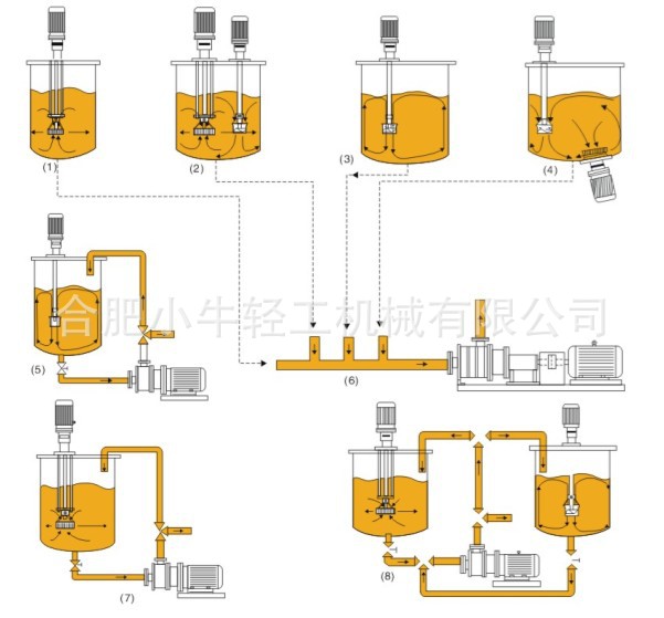 Emulsification-unit-1